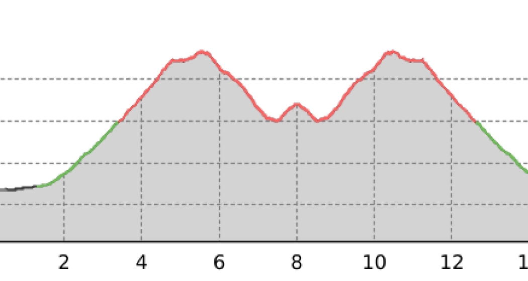 Hüttenweg Chamanna Cluozza (oua_20336121_7ddaa6d_profile) Hüttenweg Chamanna Cluozza (oua_20336121_7ddaa6d_profile)