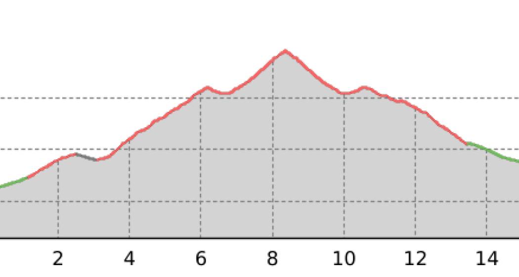 Piz Dora (oua_20751611_77dc375_profile) Piz Dora (oua_20751611_77dc375_profile)