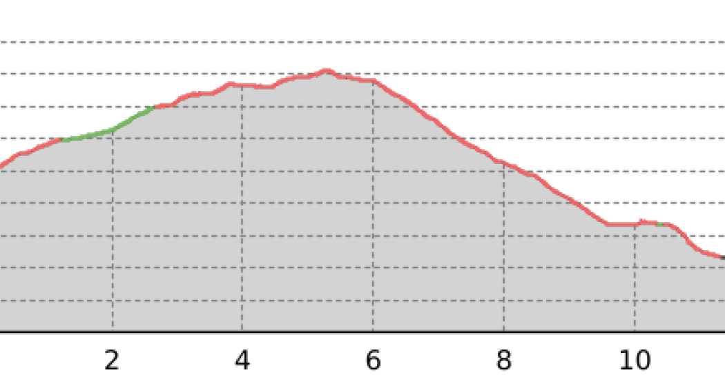 Plattatschas - Sassa Marscha - Alp Sielva - Müstair (oua_37574825_2f54f95_profile) Plattatschas - Sassa Marscha - Alp Sielva - Müstair (oua_37574825_2f54f95_profile)