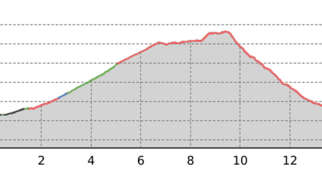 Müstair - Avignatal - Tabladé - Müstair (oua_37585207_053c7a3_profile) Müstair - Avignatal - Tabladé - Müstair (oua_37585207_053c7a3_profile)