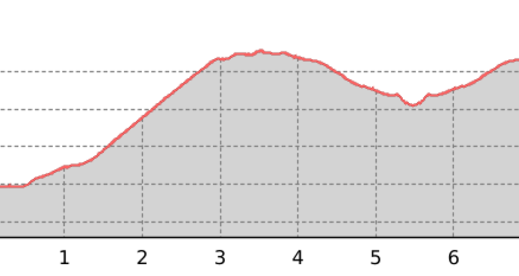 Militärhistorischer Wanderweg: Streckenführung "Trais Linguas" (oua_51456373_a329bcf_profile)