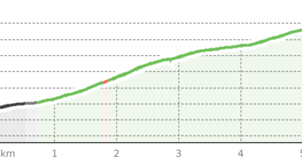 Tourenplanung am 2025-07-31 (oua_808379251_82821f5_profile) Tourenplanung am 2025-07-31 (oua_808379251_82821f5_profile)