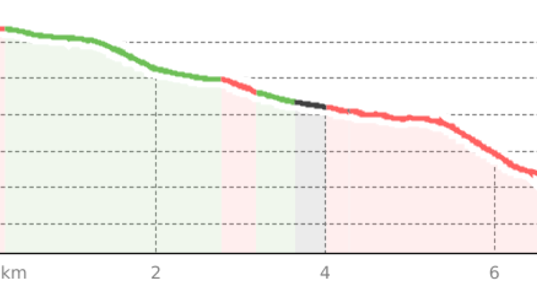 Tourenplanung am 2025-07-31 (oua_808381630_a83901c_profile)