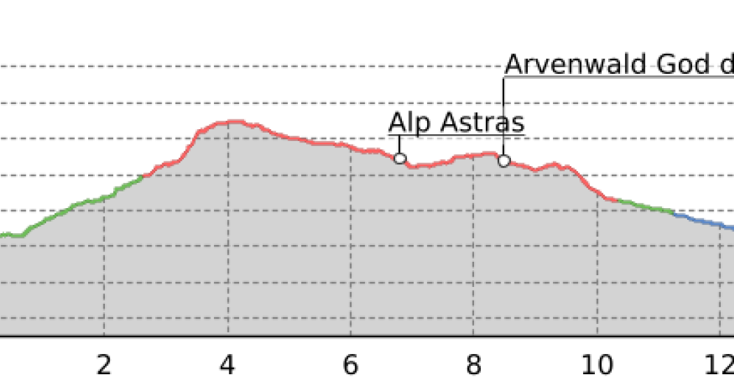 43.02 Lü - S-charl, Jakobsweg Graubünden (oua_9701456_e01d995_profile) 43.02 Lü - S-charl, Jakobsweg Graubünden (oua_9701456_e01d995_profile)
