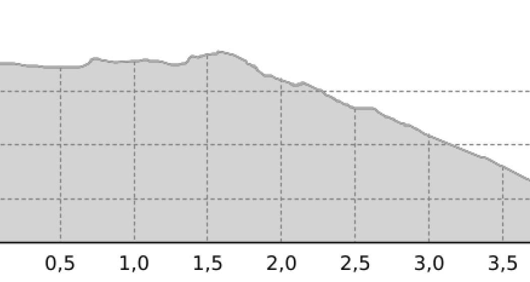 Bärenthemenweg «senda da l’uors» bei Fuldera (oua_9819114_085f437_profile) Bärenthemenweg «senda da l’uors» bei Fuldera (oua_9819114_085f437_profile)